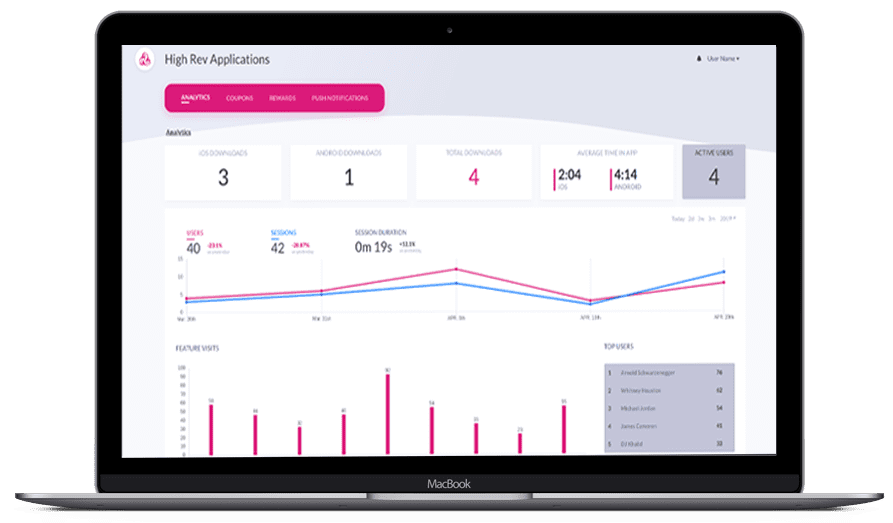 High Rev Applications Small Business App Builder & Web Design Agency